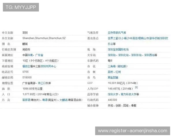 金沙国际邮编大全2024最新版，涵盖各区详细邮政编码信息，确保邮寄无误