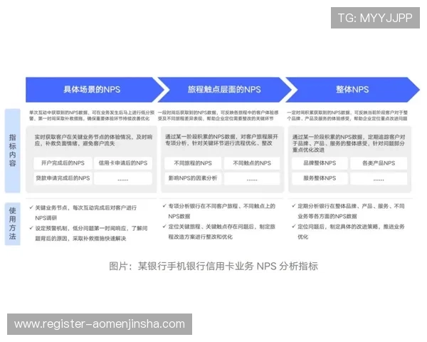 澳门凯旋旗舰平台客户服务体系详解为玩家提供全方位的支持与帮助 澳门凯旋旗舰平台客户服务体系详解为玩家提供全方位的支持与帮助