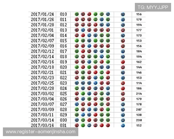澳门金沙六合彩中奖概率分析与提升中奖率的实用技巧 澳门金沙六合彩中奖概率分析与提升中奖率的实用技巧