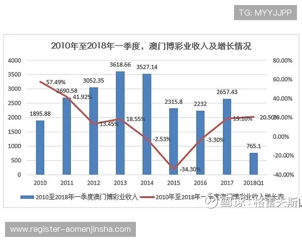 澳门六张赌牌的市场竞争格局与行业格局分析，帮助投资者洞察澳门博彩行业的未来发展方向